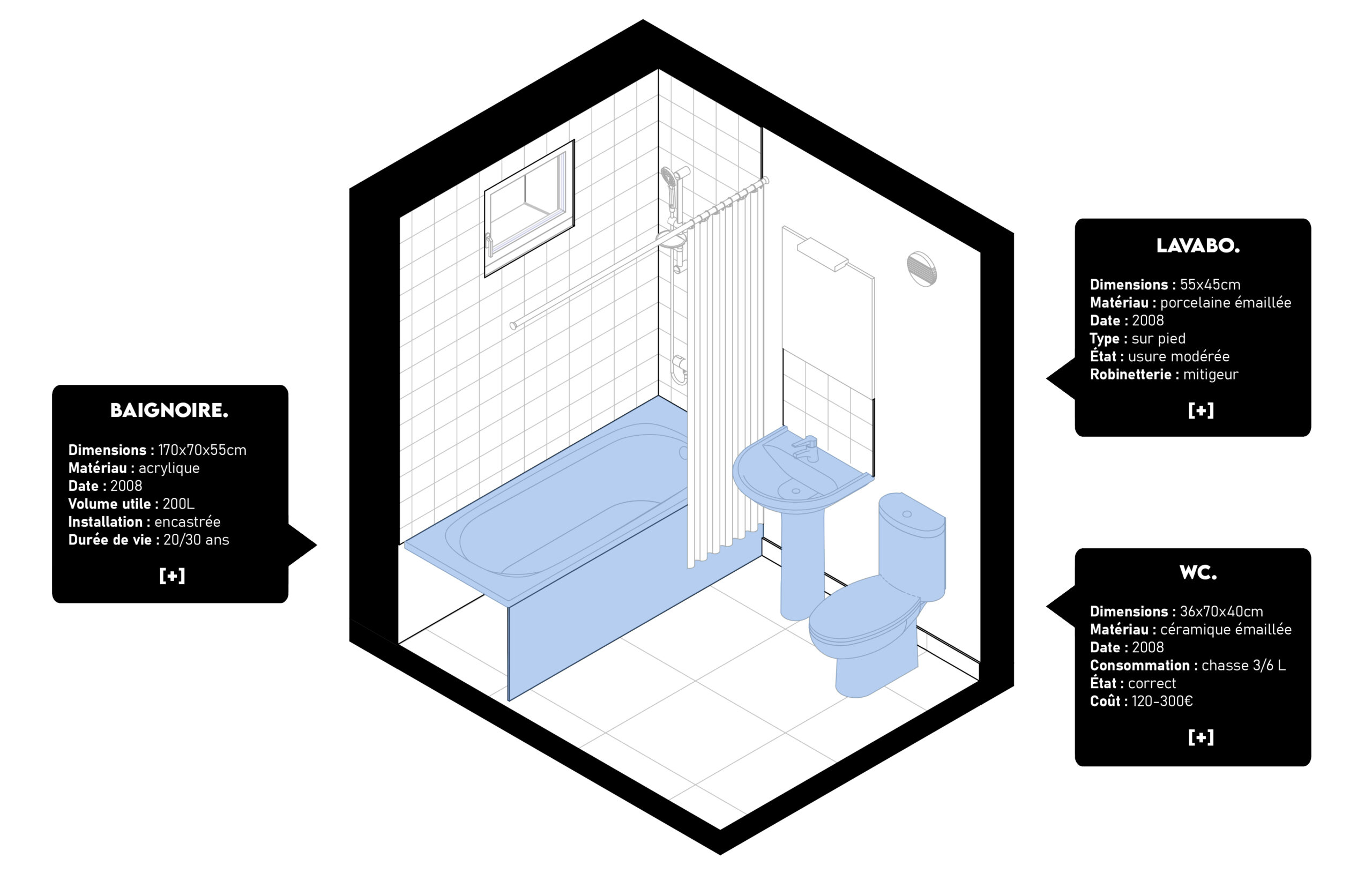 Schéma d'intégration des données numériques 2