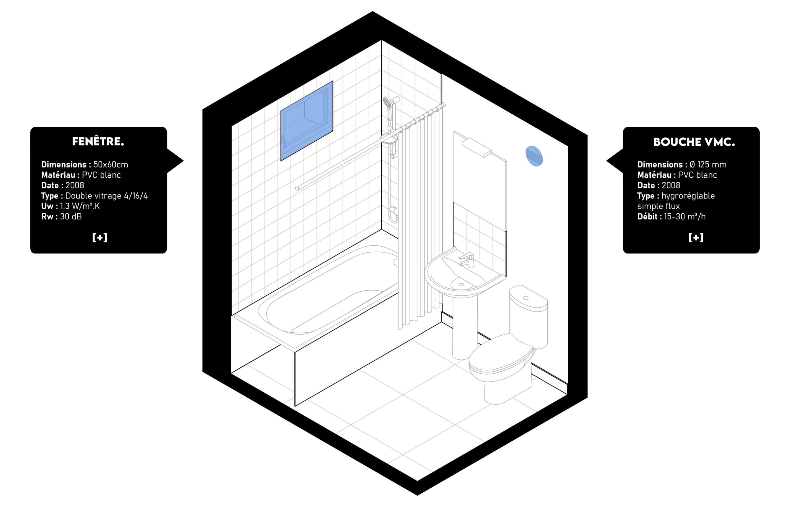 Schéma d'intégration des données numériques 4